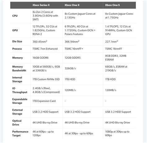 Xbox Series X and PS5 Spec Comparison Guide - Prima Games