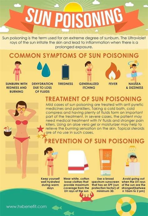 Sunburn Itch Rash At Michael Berryhill Blog