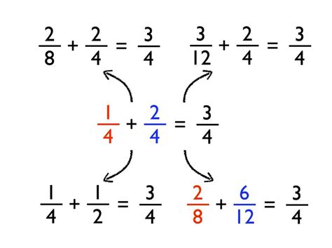 Subtracting Fractions Different Denominators