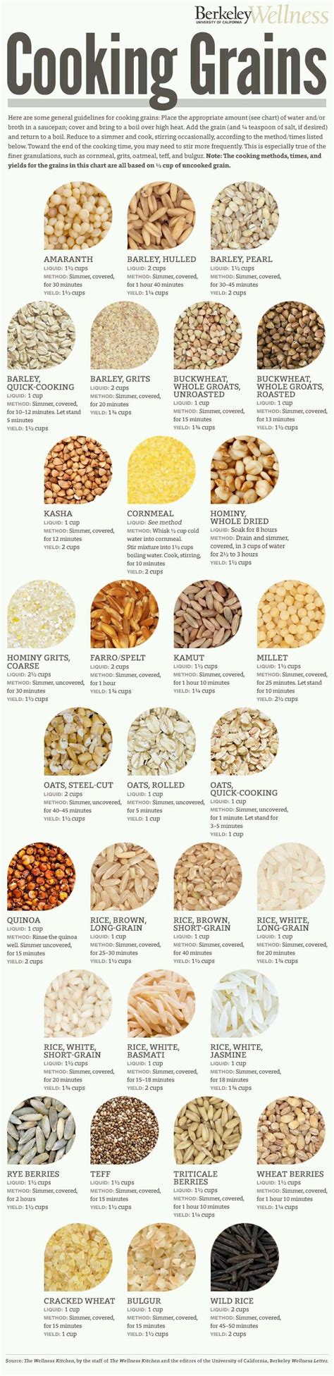 Different Types Of Grains Pictures With Names