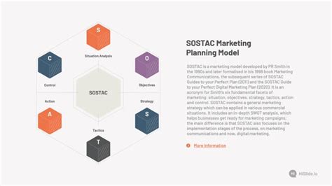 Sostac Model Methodology Presentation Download