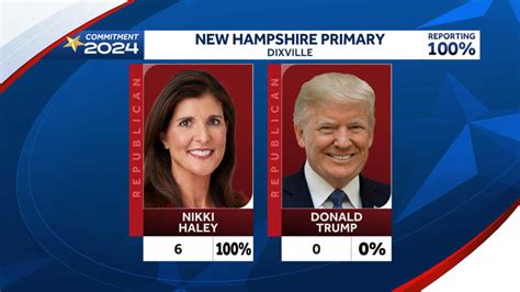 First Results Of 2024 New Hampshire Primary Are In After Midnight Voting