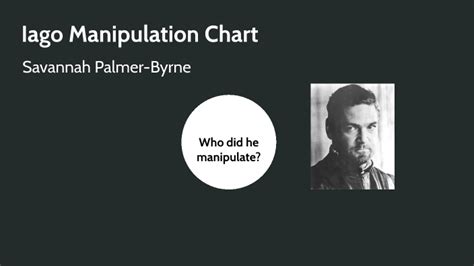 iago manipulation chart  savannah palmer byrne  prezi