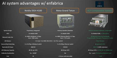 Enfabrica Nabs 125 Million To Ramp Networking Godbox