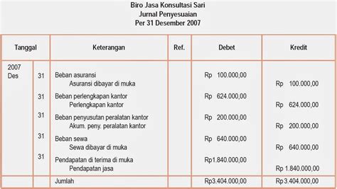 Contoh Jurnal Penyesuaian Depresiasi Peralatan Juniors Blog
