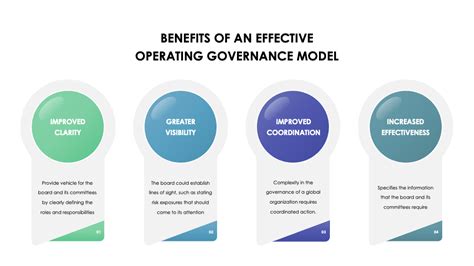 Effective Governance Operating Model Slide Deloitte Governance Model