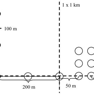 Survey design with cluster layout. | Download Scientific Diagram