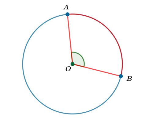 Ángulos En La Circunferencia Geometría 2º De La Eso