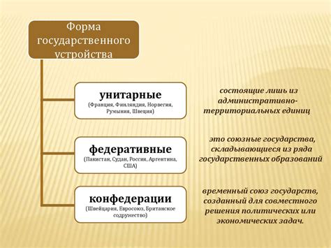 Формы правления и формы государственного устройства - презентация онлайн