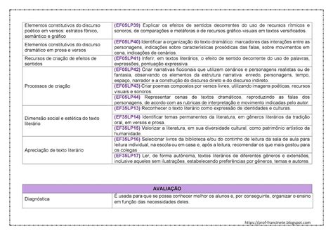 Conteúdos De Português 5 Ano Bncc - Plano De Aula 5 Ano Portugues Bncc - RETOEDU