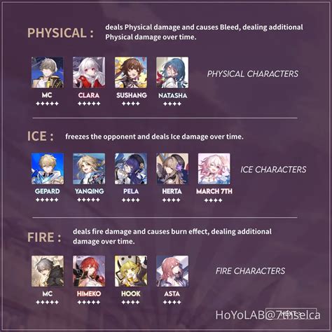 Tier List Honkai Star Rail M I Nh T