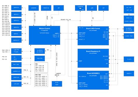 schematic system overview makerfactory documentation