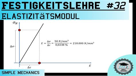 Festigkeitslehre 32 Elastizitätsmodul E Modul YouTube