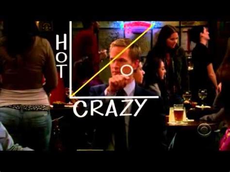The Hot Crazy Scale YouTube