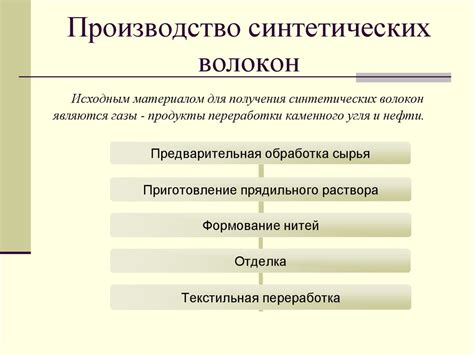 Виды и свойства текстильных материалов из химических волокон ...