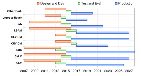 Baseline Gantt Chart Keski