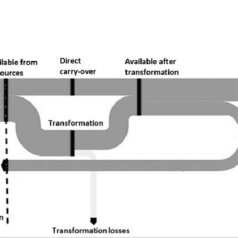 Simplified Sankey Diagram For Energy Flow Download Scientific Diagram