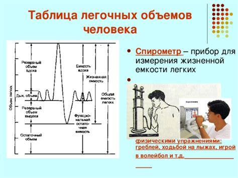 Измерение жизненной емкости легких