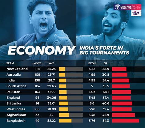 India vs South Africa | India’s Jaw Dropping Numbers Makes Them Team to