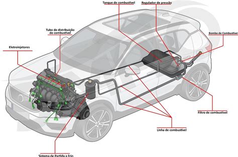 Sistemas De Alimentação Do Motor