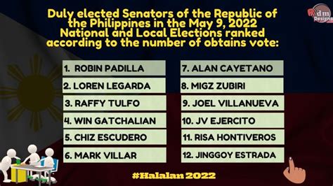 Philippines Elected Senators 2022 | Senators 2022 Proclamation |Halalan ...