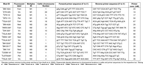 Table 1 From Development Of A High Throughput Microsatellite Typing