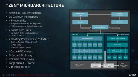 AMD EPYC 7000 Series Server Processors Officially Launched