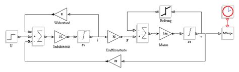 dateiantrieb modellpng rn wissende