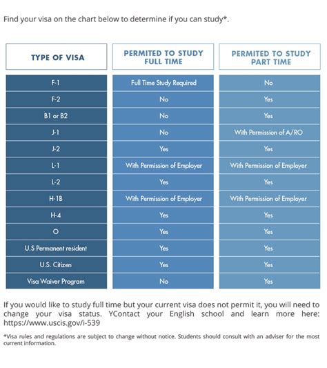 Us Visa Study Plan Template