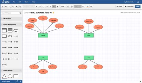 Er Diagram Symbols Meaning – ERModelExample.com