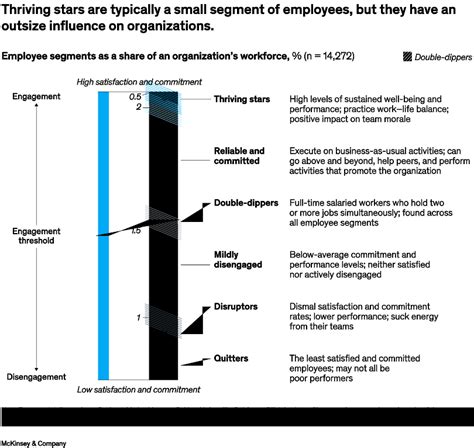 How to build a thriving and resilient workforce | McKinsey