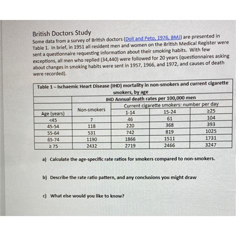 British Doctors StudySome data from a survey of | Chegg.com