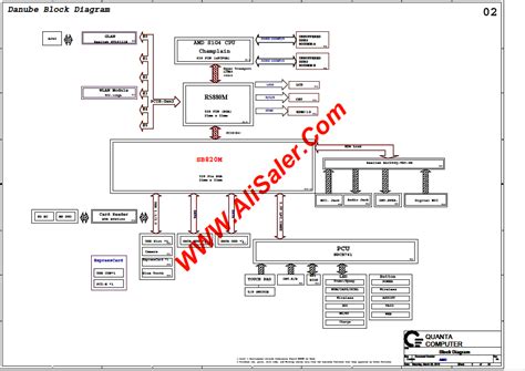 Sony VPC EF Series Quanta NE8 AMD Schematic Diagram AliSaler