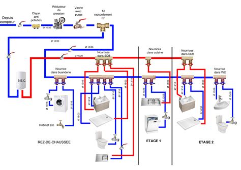 Schema Plomberie Multicouche Maison Avis Sur Schema Plomberie En