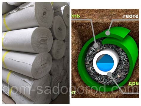 Купить Геотекстиль 100-200 г/м2 для дренажа и фильтрации, 1м ширина ...