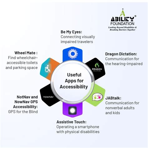 ability foundation  linkedin accessibility inclusion empowerment