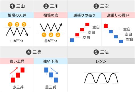 テクニカル分析とは｜はじめてのfxなら外為どっとコム