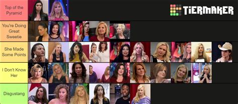 Dance Moms Tier List Community Rankings Tiermaker