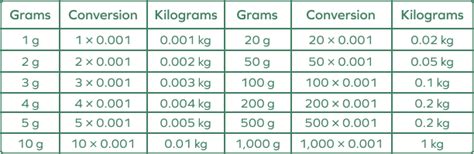 grams  kilograms conversion definition examples facts