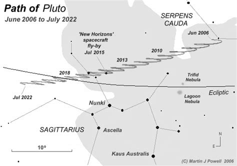 The Naked Eye Planets In The Night Sky And How To Identify Them