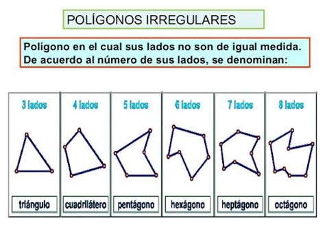 Pol Gonos Regulares E Irregulares Resumen V Deos Y Ejemplos