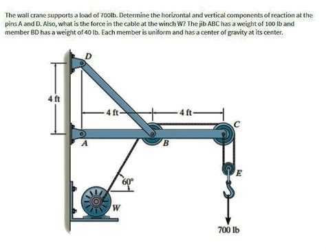 Answered The Wall Crane Supports A Load Of Bartleby