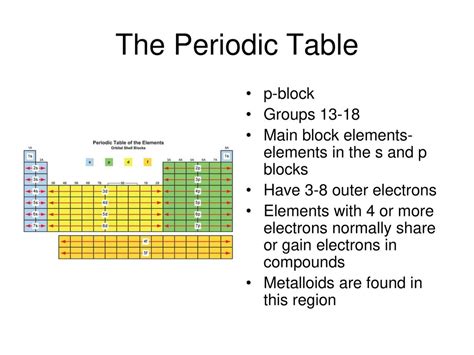 Group 18 Periodic Table - astonishingceiyrs