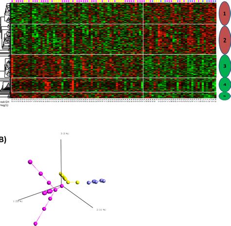 Figure From Transcriptomics And Machine Learning Predict Diagnosis