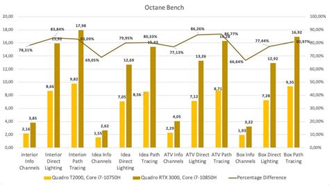 Comparing the Quadro T2000 and the Quadro RTX 3000 – which one do you need?