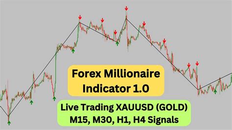 100 Non Repaint Indicator Live Trading 95 Accurate Non Repaint Mt4