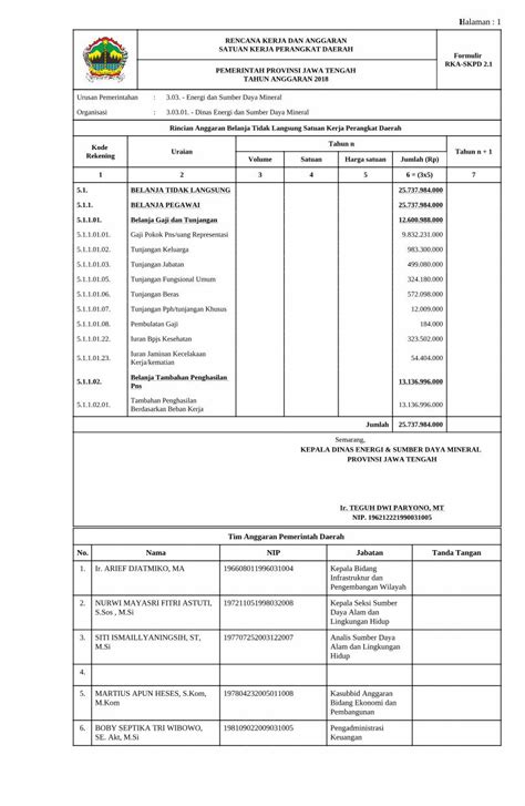 PDF RENCANA KERJA DAN ANGGARAN SATUAN KERJA Rincian Anggaran