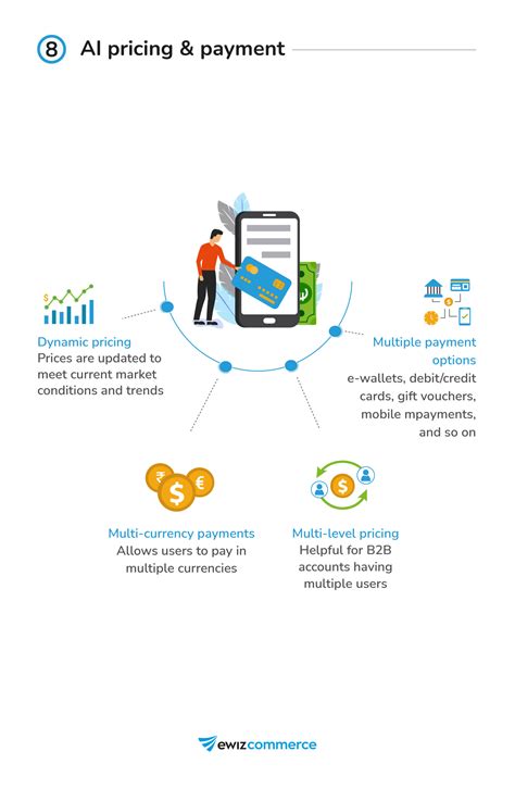 A Manufacturer's Guide to Direct to Consumer (D2C) eCommerce | 2024