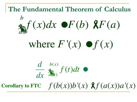 Ppt Stuff You Must Know Cold For The Ap Calculus Exam Powerpoint