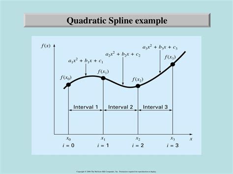 Ppt Interpolation Chapter 18 Powerpoint Presentation Free Download